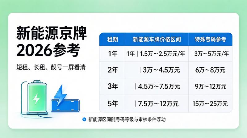 车牌租赁合同公证